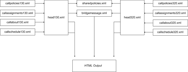 Flow Chart of File Structure.
